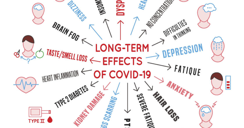 33% Of COVID Patients Could Become Long Haulers